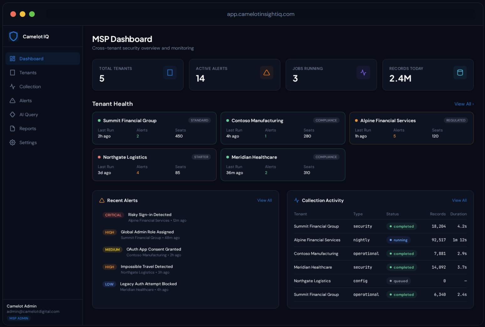 Camelot IQ dashboard showing the MSP security overview with tenant health, recent alerts and collection activity